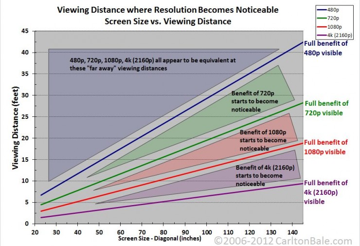 What is 4K- High-definition Video Digital Transmission Protocol